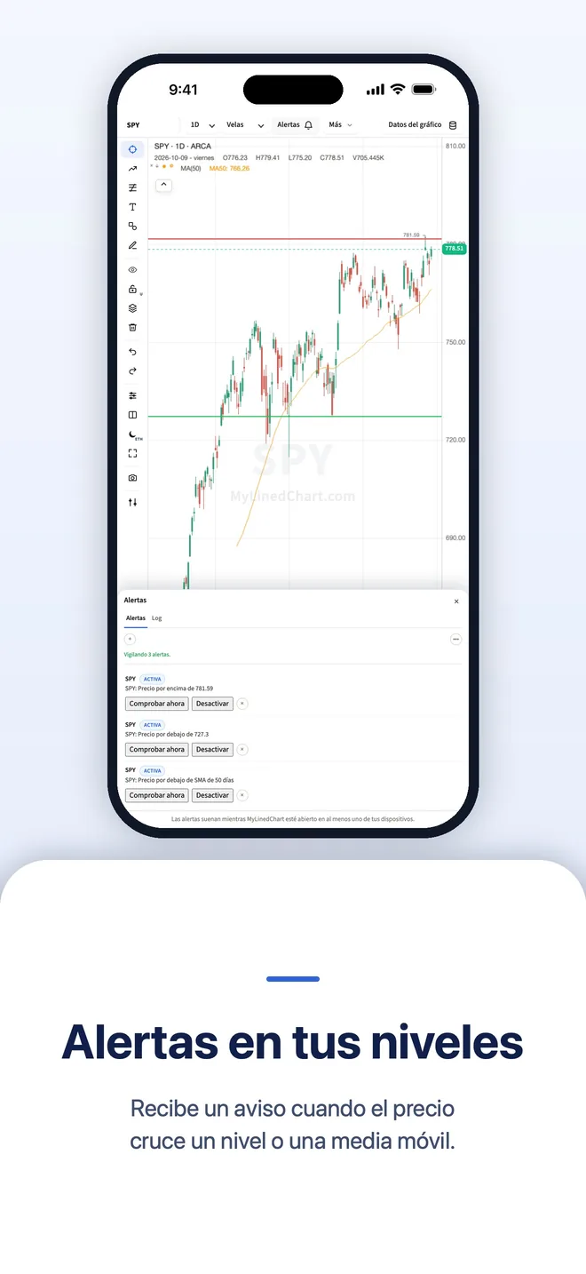 MyLinedChart en iPhone, imagen 8