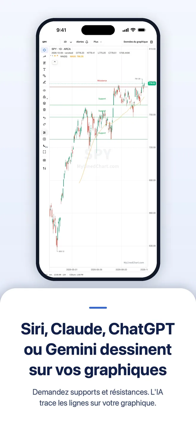 MyLinedChart sur iPhone, image 2