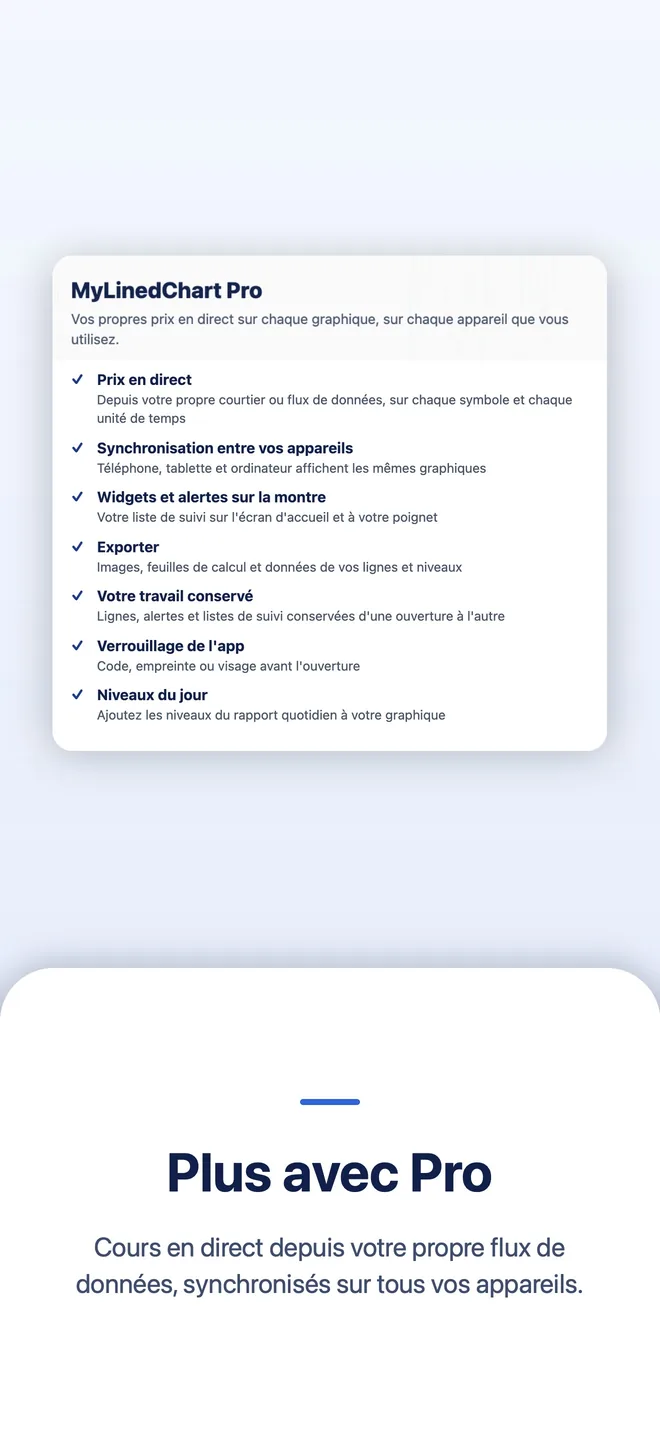 MyLinedChart sur iPhone, image 10