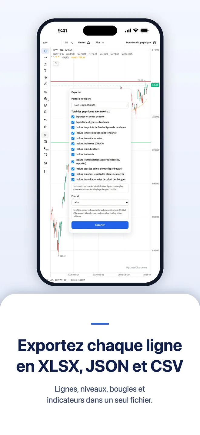 MyLinedChart sur iPhone, image 3