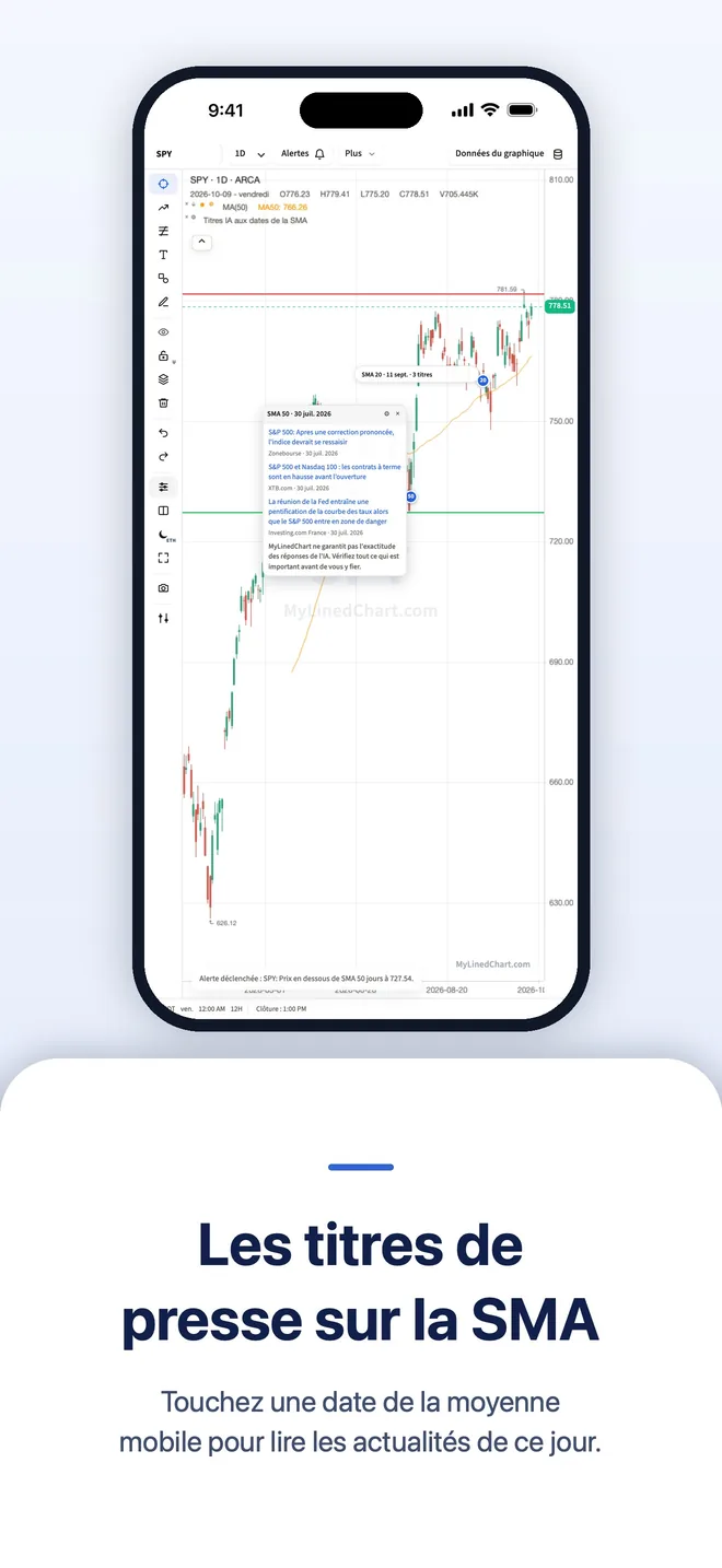 MyLinedChart sur iPhone, image 4