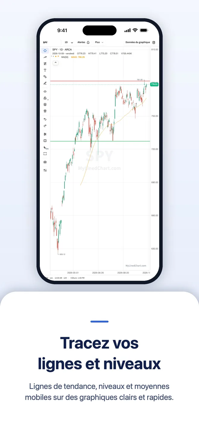 MyLinedChart sur iPhone, image 6