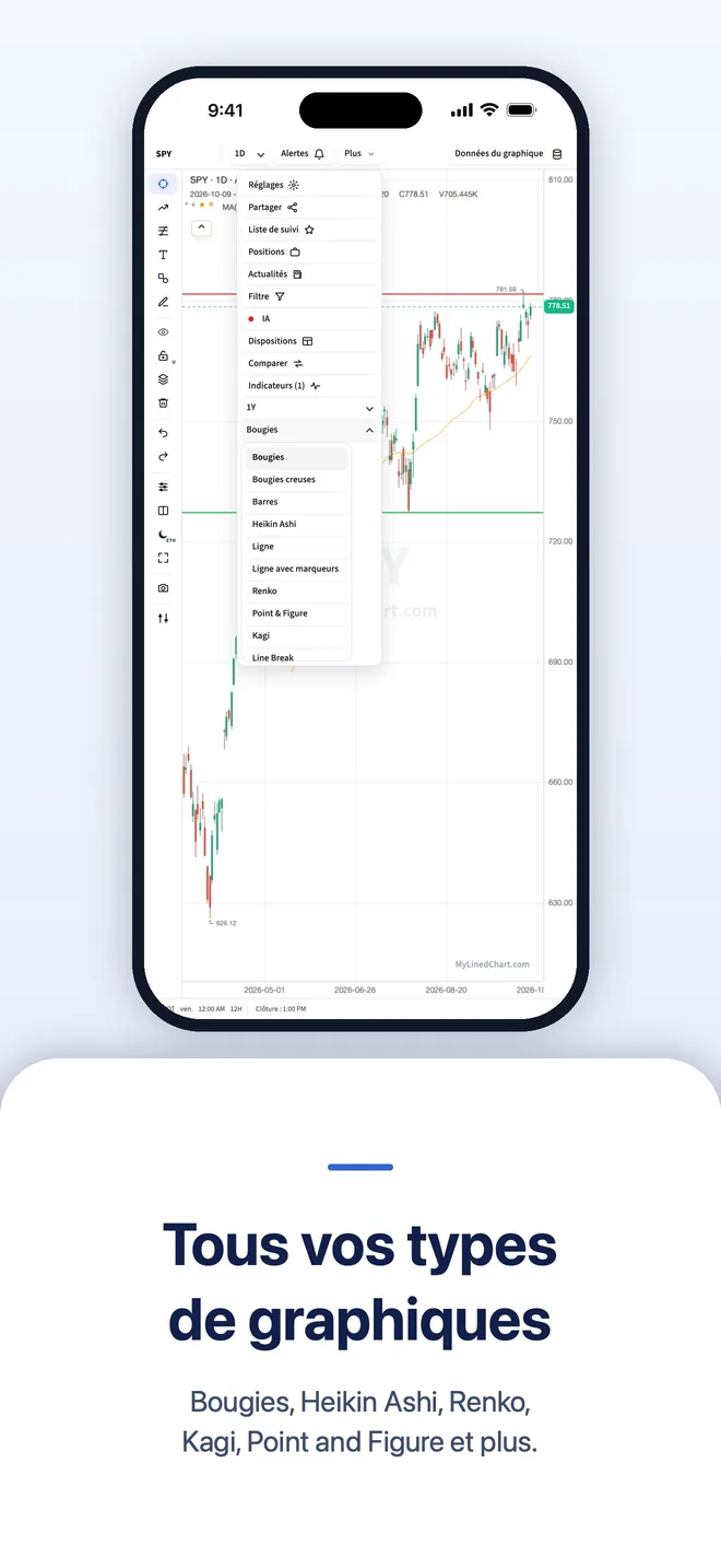 MyLinedChart sur iPhone, image 7