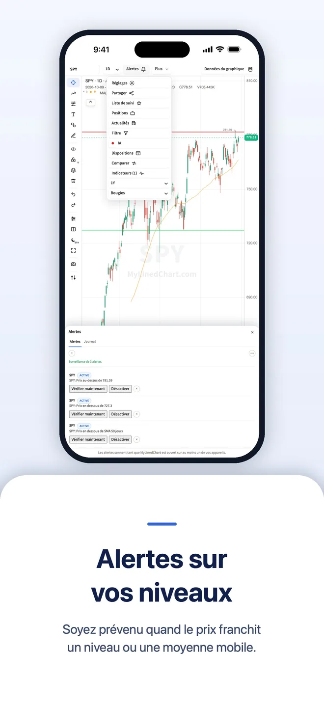 MyLinedChart sur iPhone, image 8