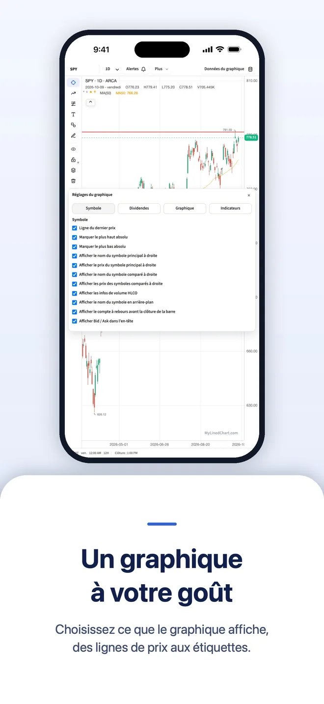 MyLinedChart sur iPhone, image 9