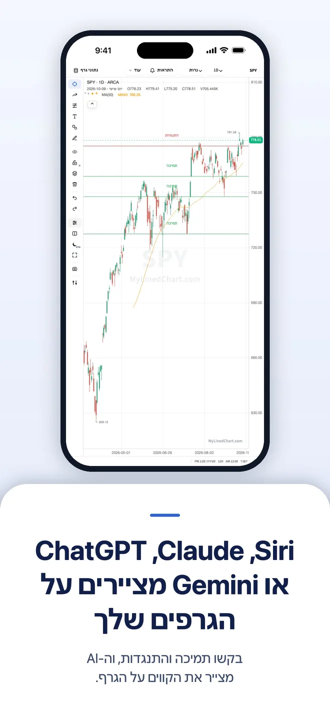 MyLinedChart ב-iPhone, תמונה 2
