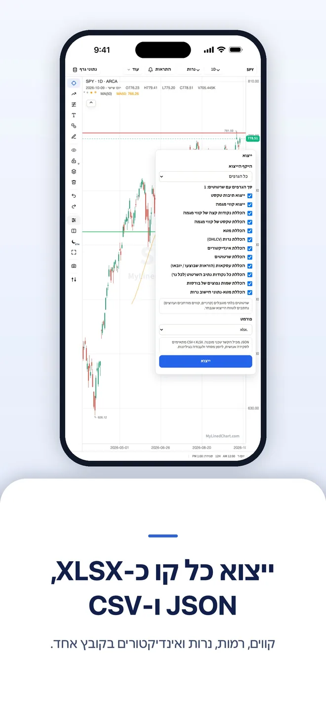 MyLinedChart ב-iPhone, תמונה 3