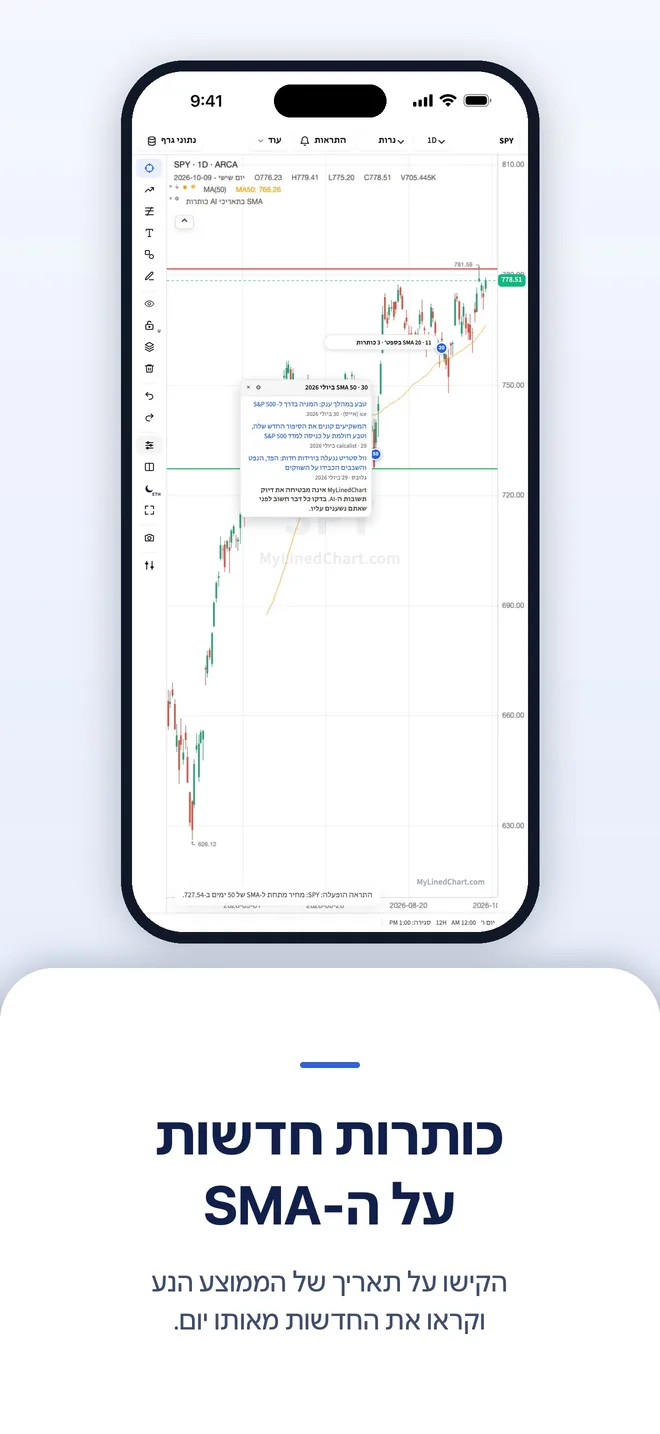 MyLinedChart ב-iPhone, תמונה 4