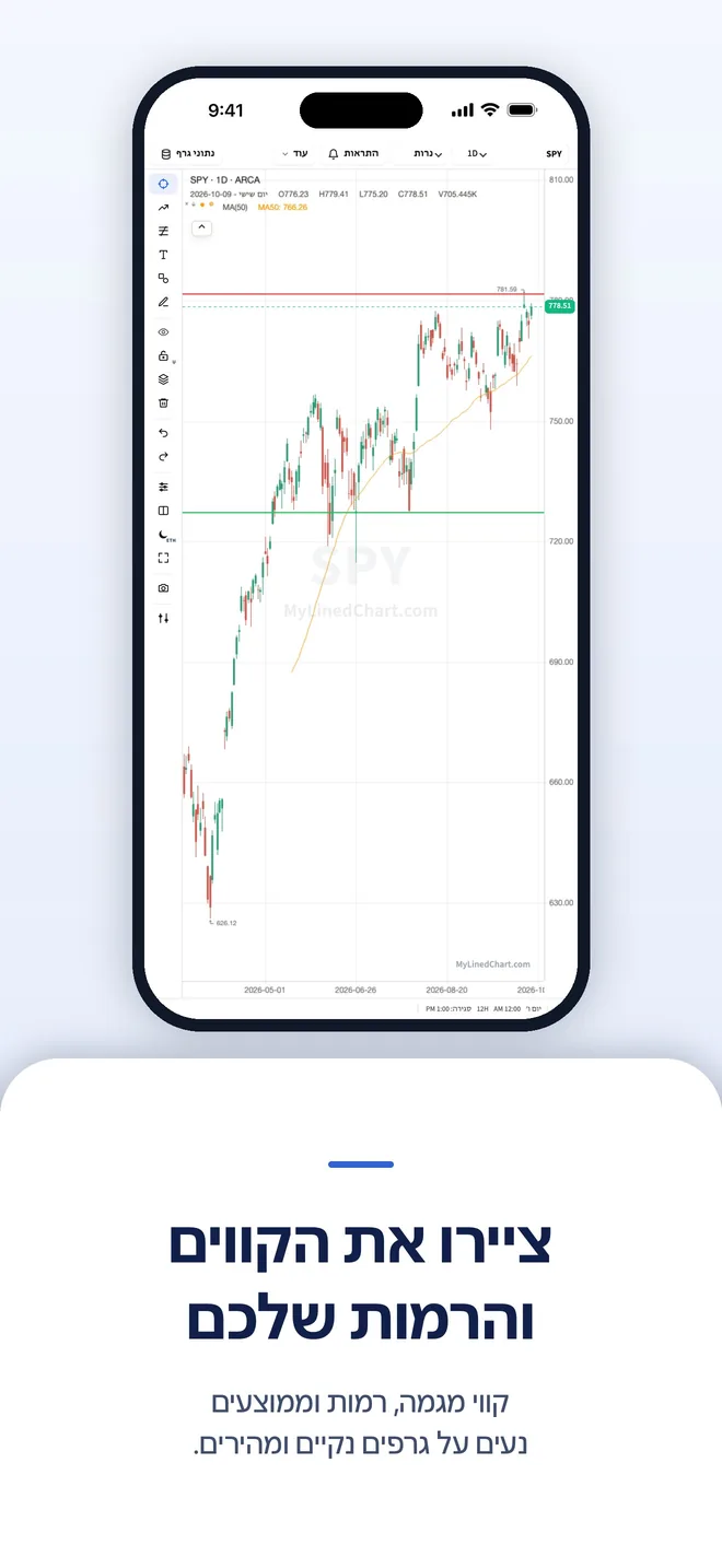 MyLinedChart ב-iPhone, תמונה 6