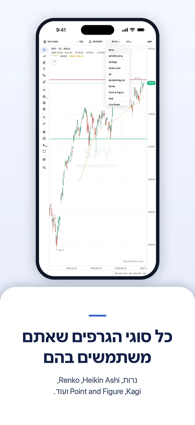 MyLinedChart ב-iPhone, תמונה 7