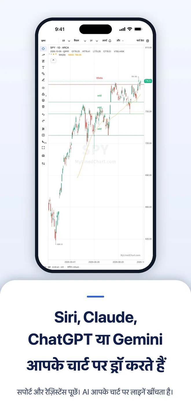 iPhone पर MyLinedChart, चित्र 2