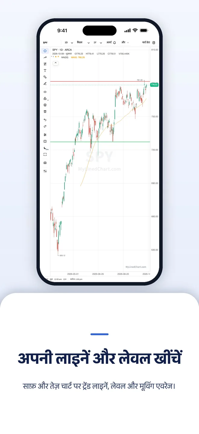 iPhone पर MyLinedChart, चित्र 6