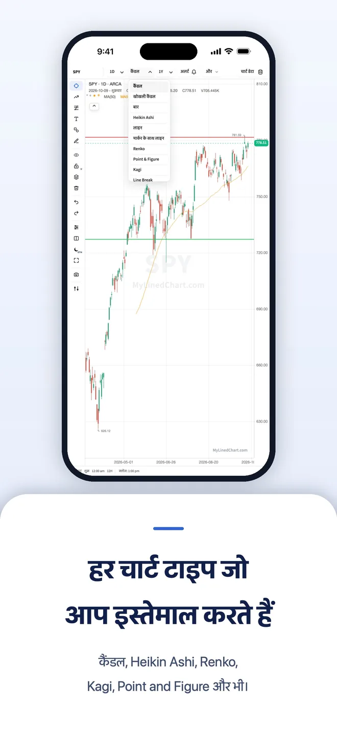 iPhone पर MyLinedChart, चित्र 7
