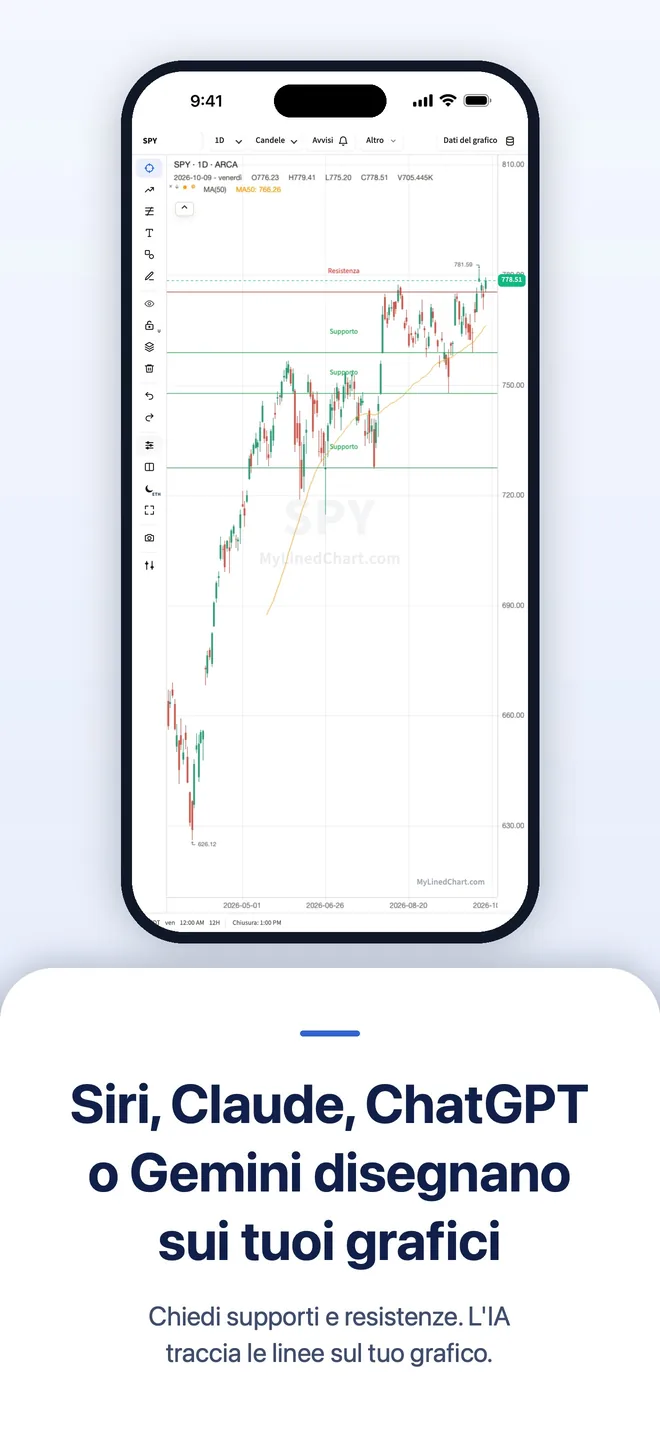 MyLinedChart su iPhone, immagine 2