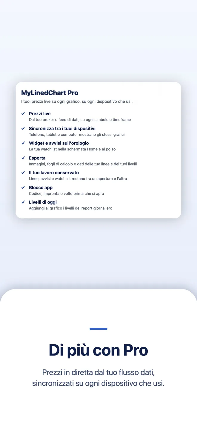 MyLinedChart su iPhone, immagine 10