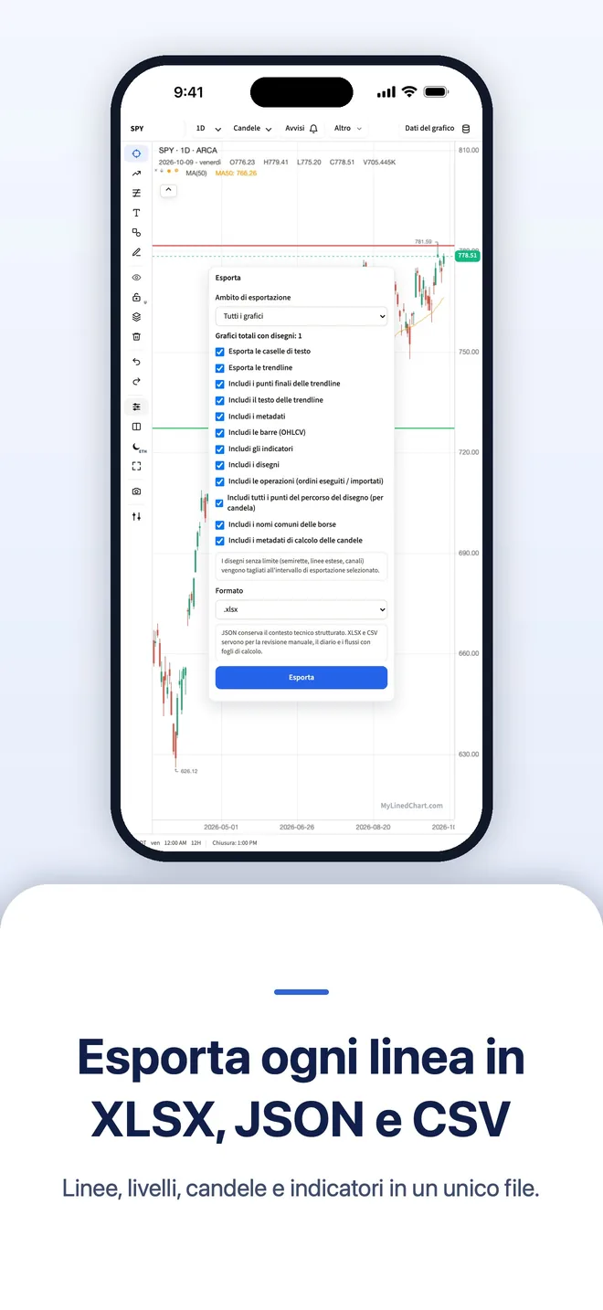 MyLinedChart su iPhone, immagine 3
