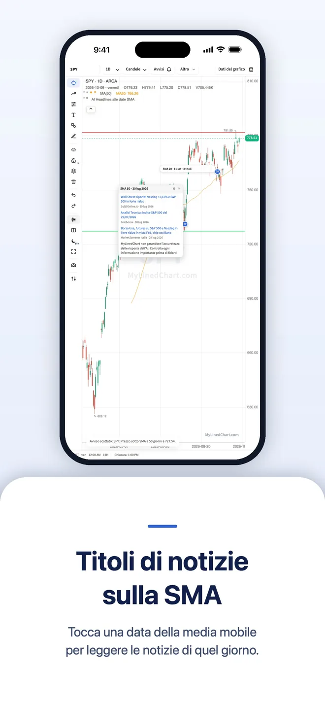 MyLinedChart su iPhone, immagine 4