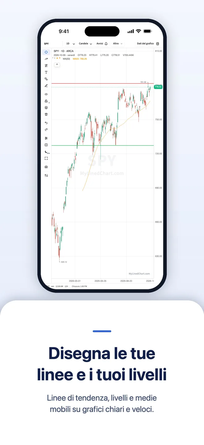 MyLinedChart su iPhone, immagine 6