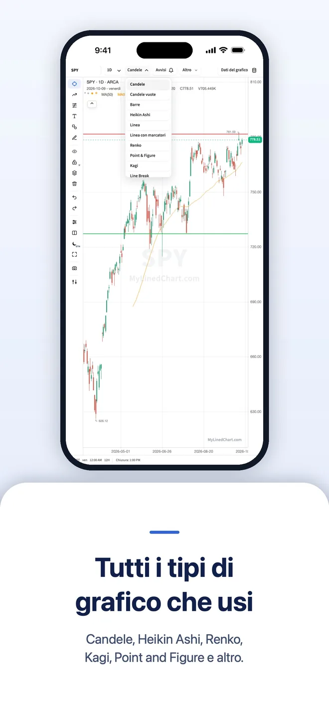 MyLinedChart su iPhone, immagine 7