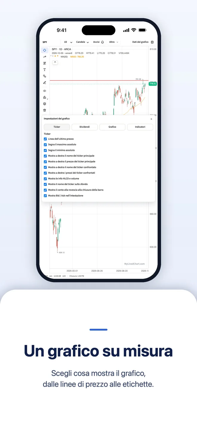 MyLinedChart su iPhone, immagine 9