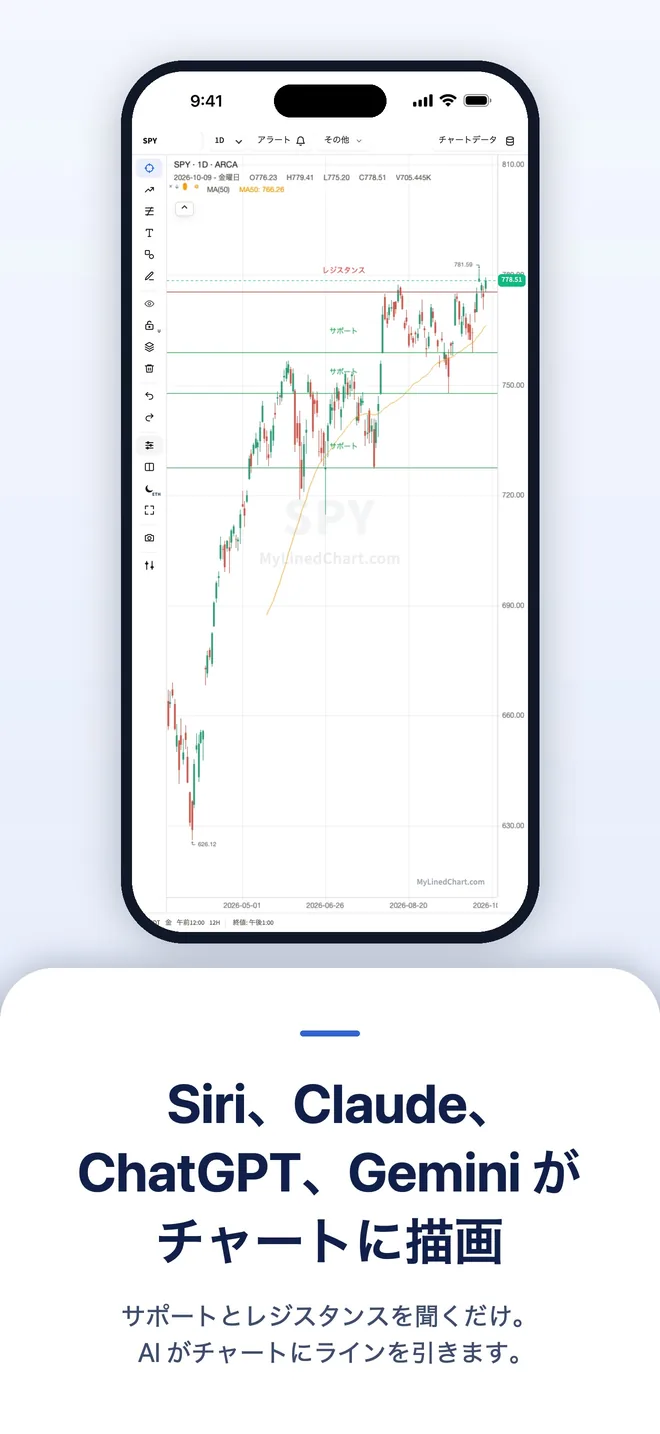 iPhoneのMyLinedChart、画像2