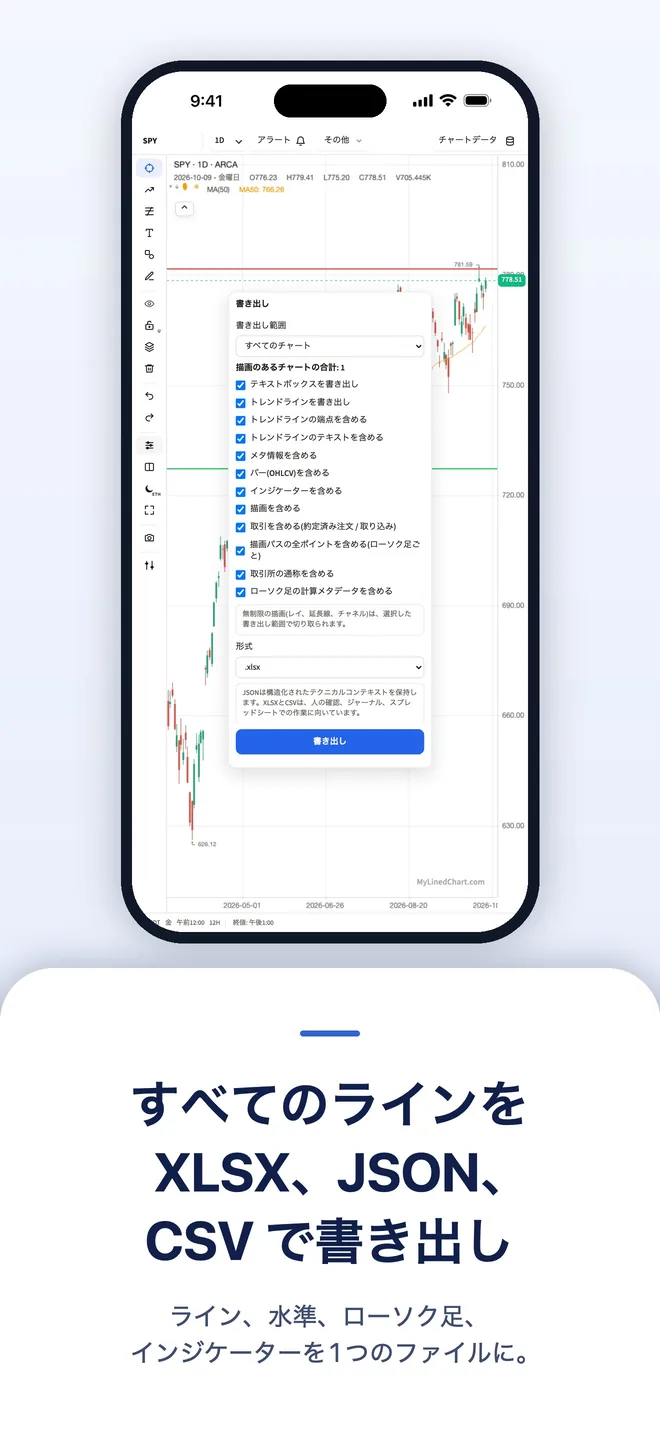 iPhoneのMyLinedChart、画像3
