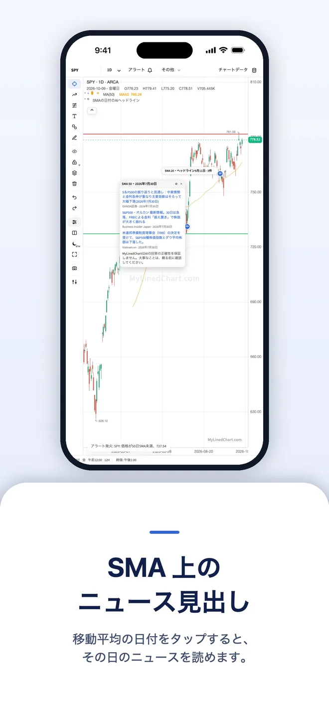 iPhoneのMyLinedChart、画像4