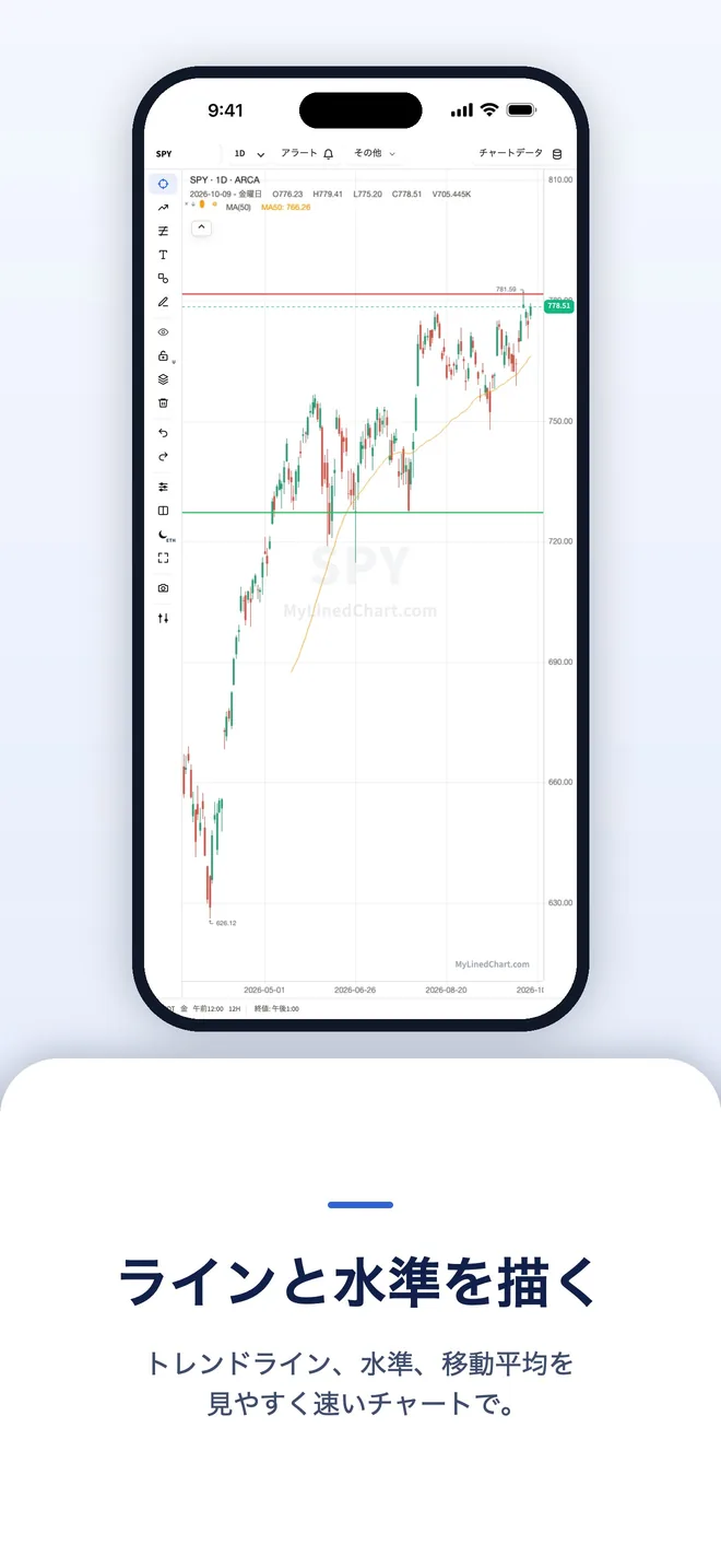 iPhoneのMyLinedChart、画像6