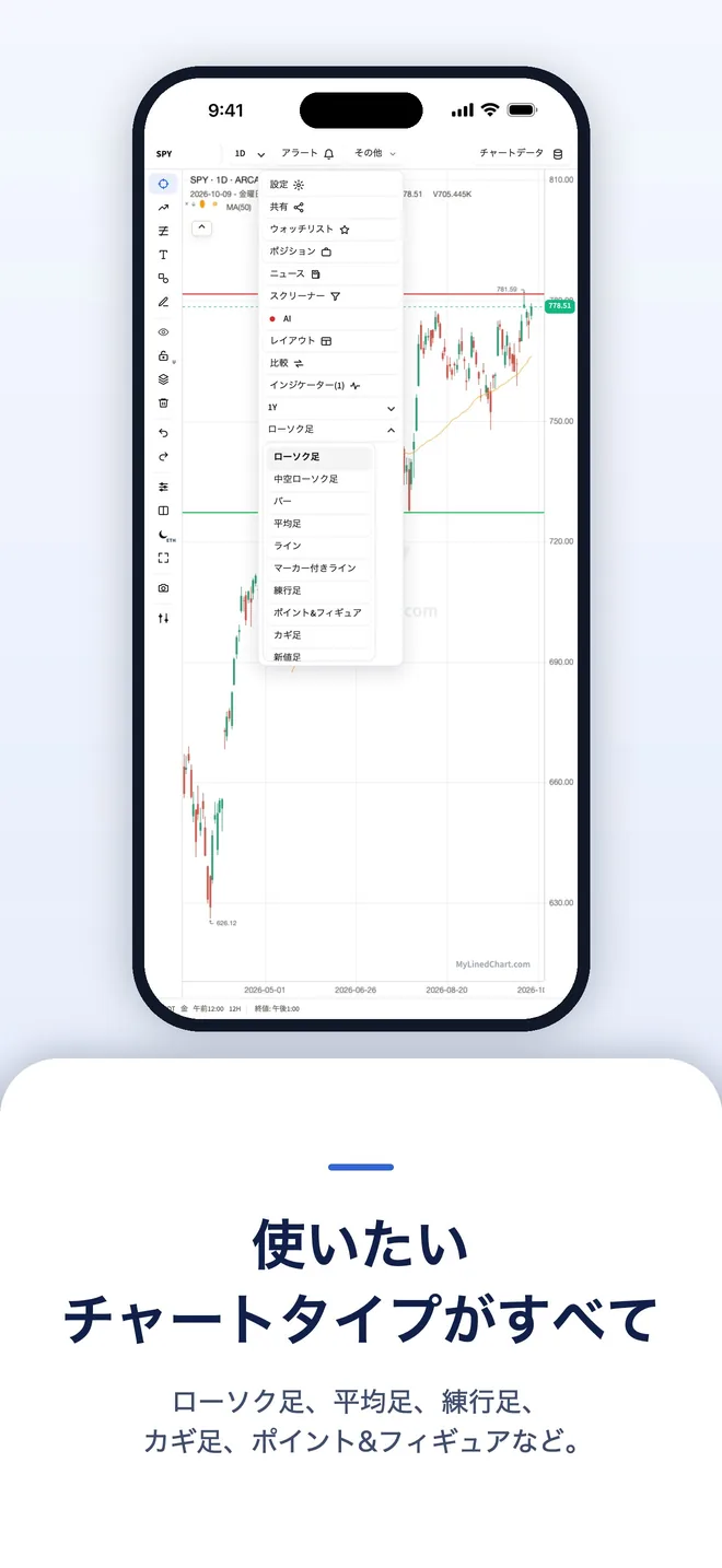 iPhoneのMyLinedChart、画像7