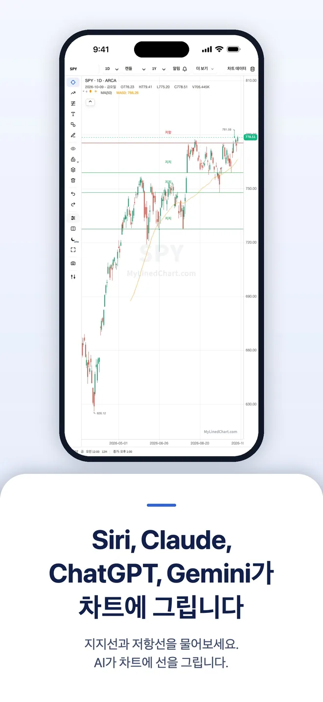 iPhone의 MyLinedChart, 이미지 2