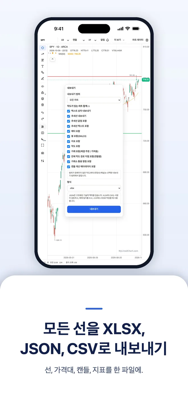 iPhone의 MyLinedChart, 이미지 3