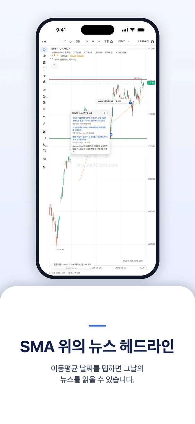 iPhone의 MyLinedChart, 이미지 4
