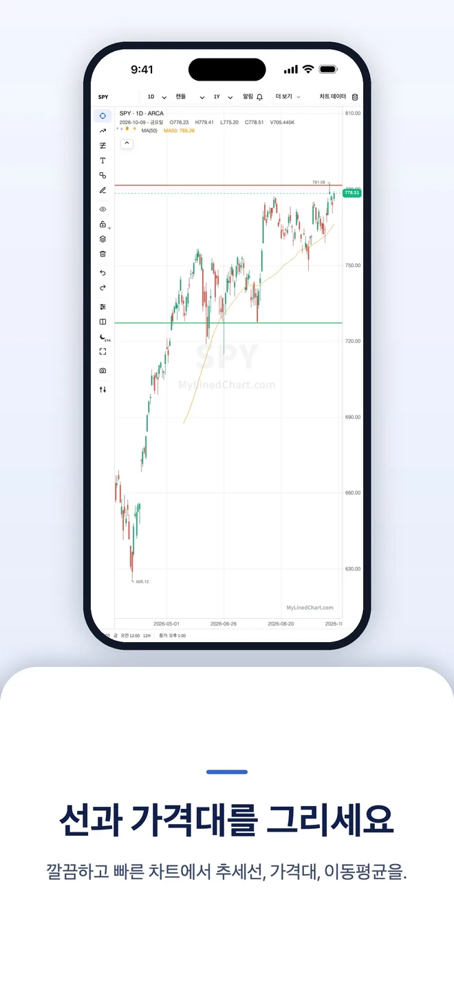 iPhone의 MyLinedChart, 이미지 6
