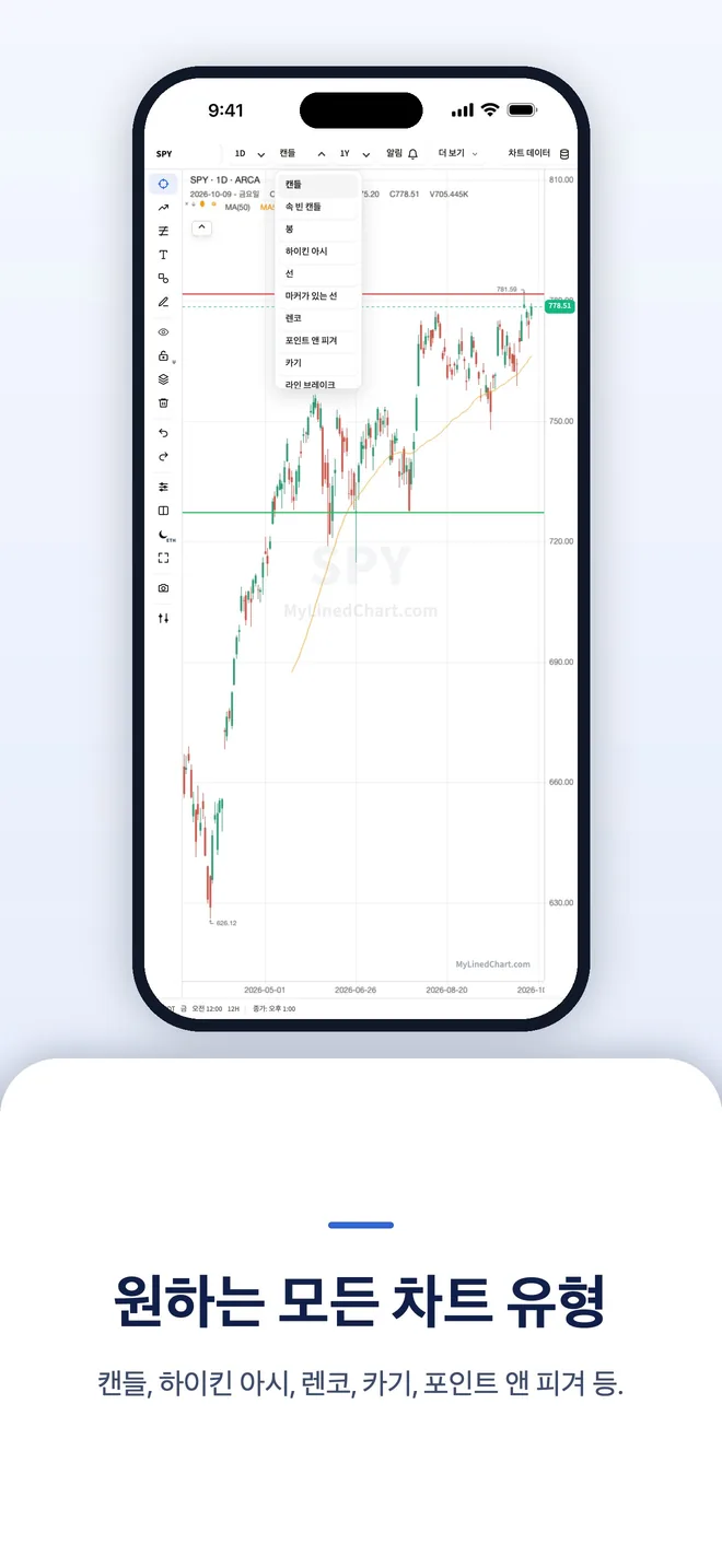 iPhone의 MyLinedChart, 이미지 7