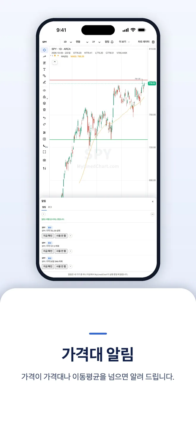 iPhone의 MyLinedChart, 이미지 8