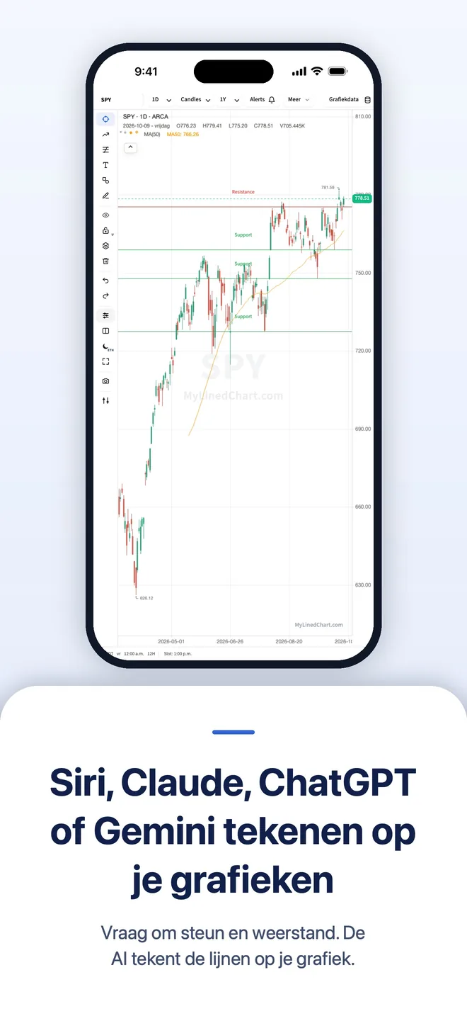 MyLinedChart op iPhone, afbeelding 2