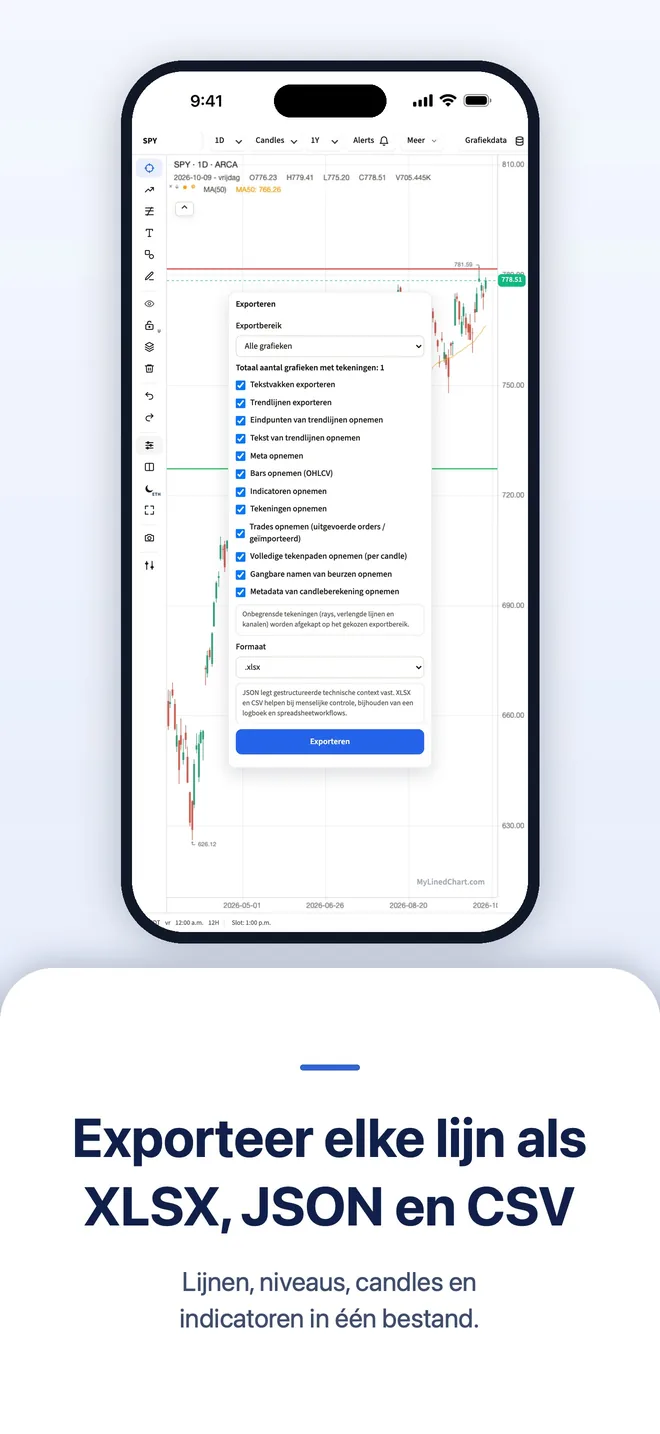 MyLinedChart op iPhone, afbeelding 3