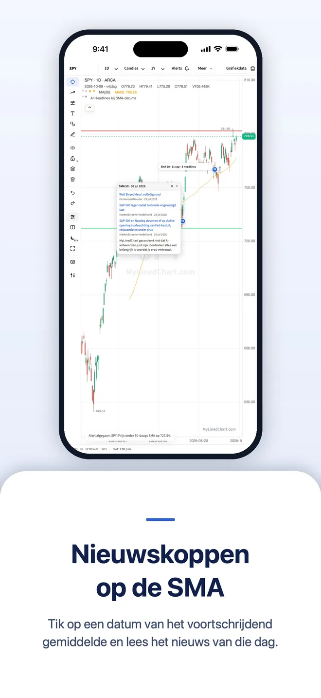 MyLinedChart op iPhone, afbeelding 4