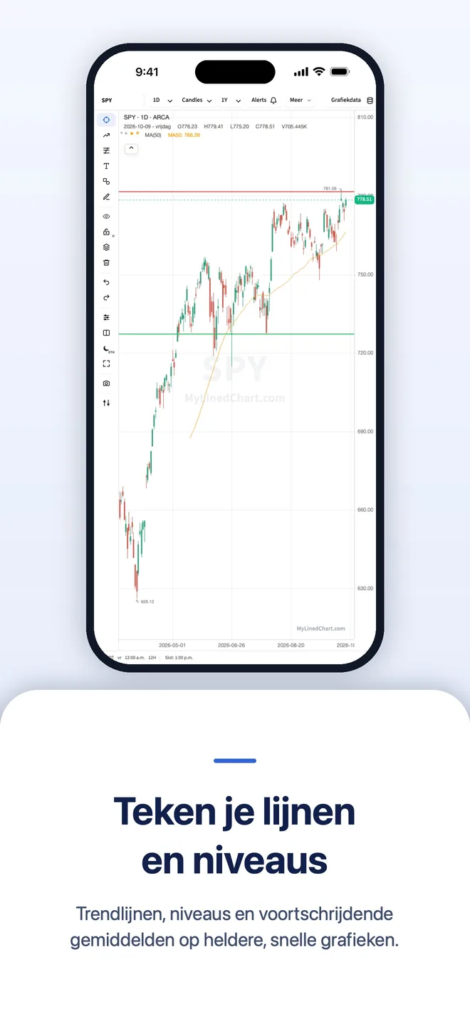 MyLinedChart op iPhone, afbeelding 6
