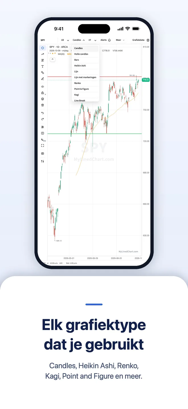 MyLinedChart op iPhone, afbeelding 7
