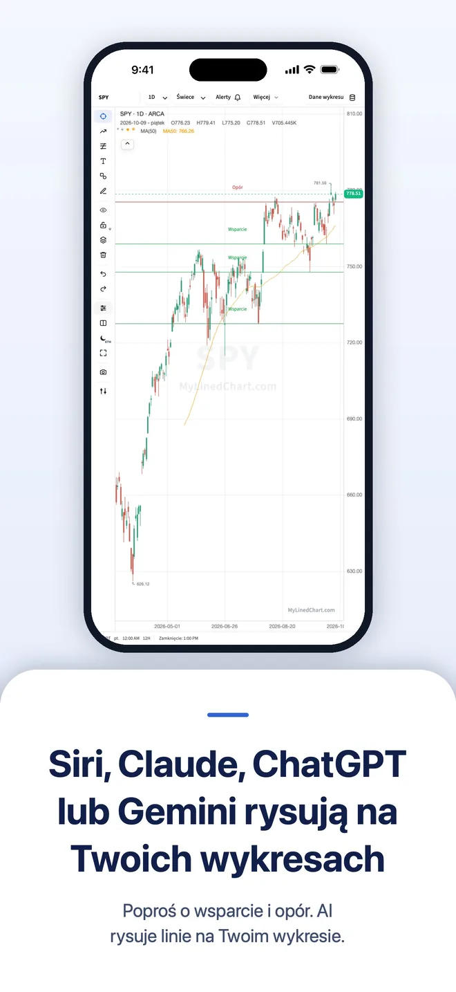 MyLinedChart na iPhone, obraz 2