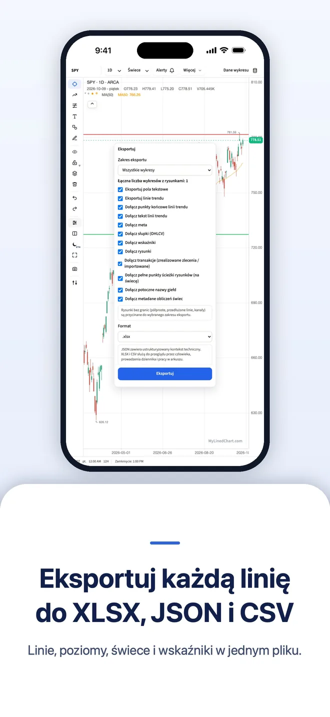 MyLinedChart na iPhone, obraz 3