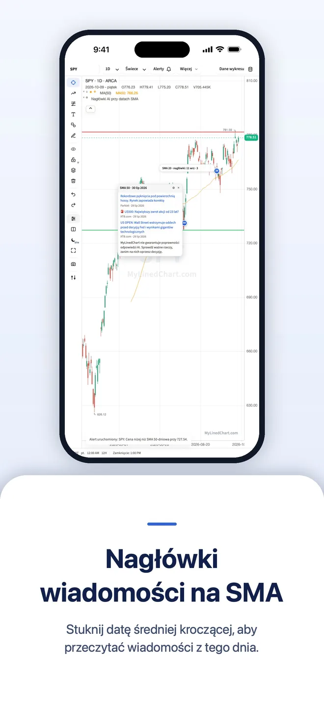 MyLinedChart na iPhone, obraz 4