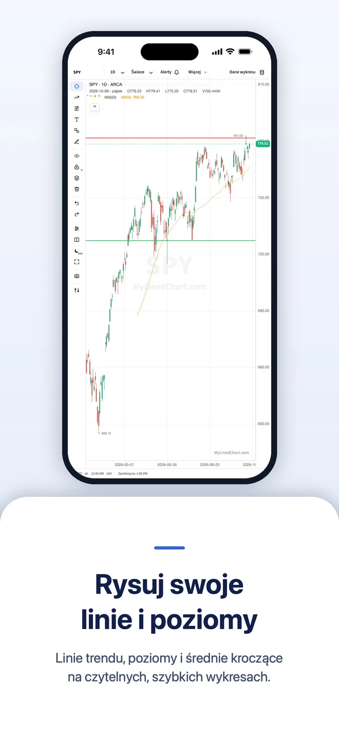MyLinedChart na iPhone, obraz 6