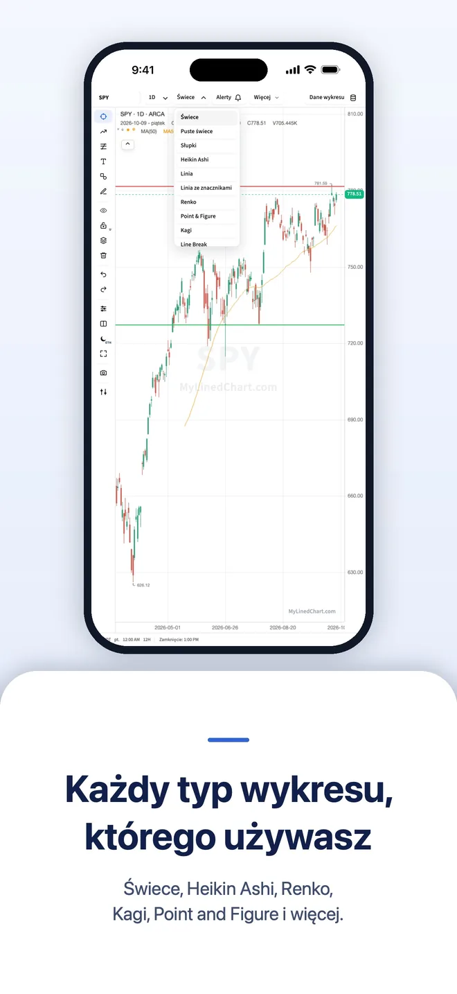 MyLinedChart na iPhone, obraz 7
