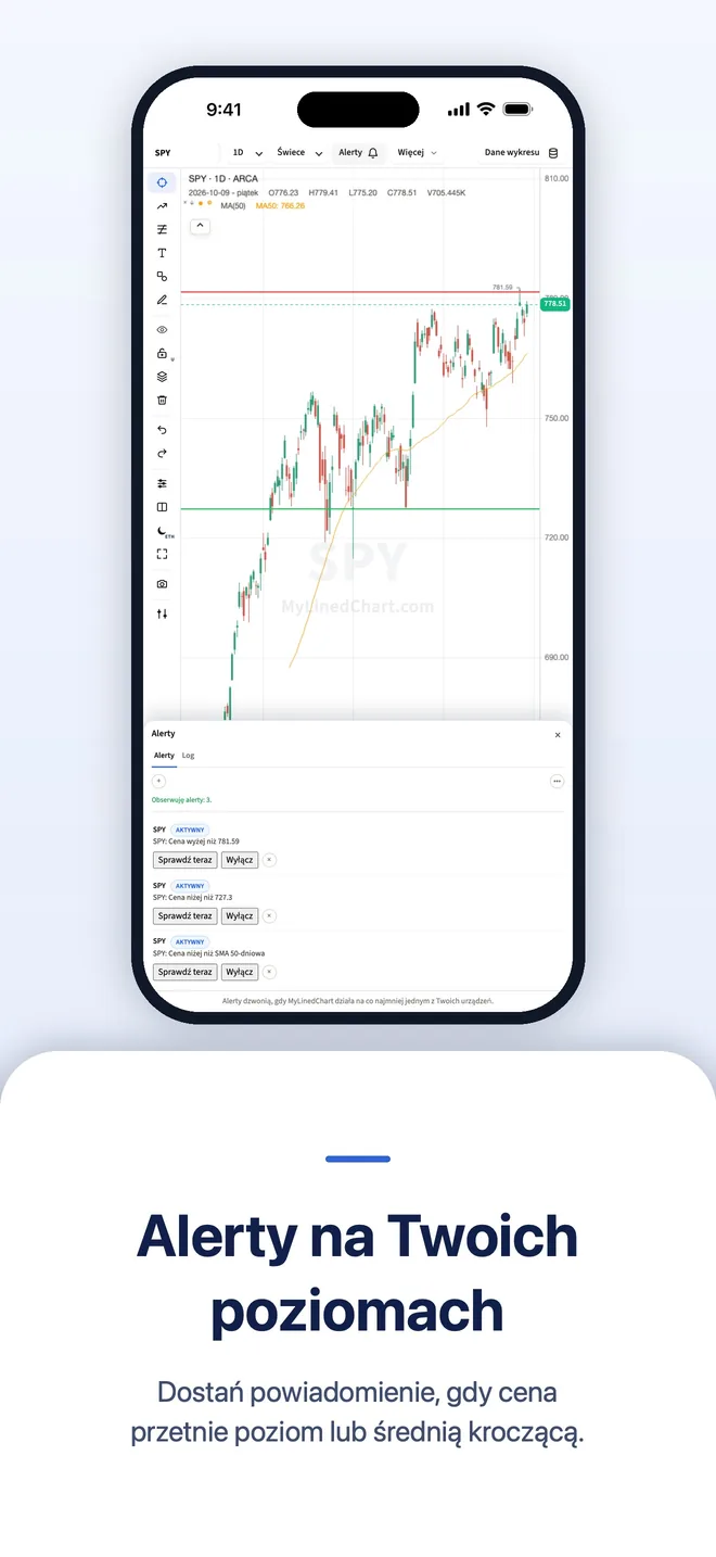 MyLinedChart na iPhone, obraz 8