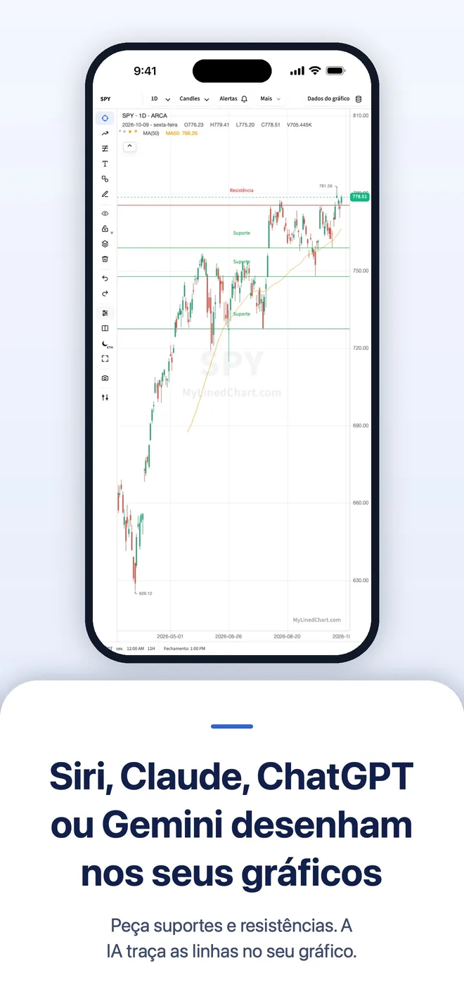 MyLinedChart no iPhone, imagem 2