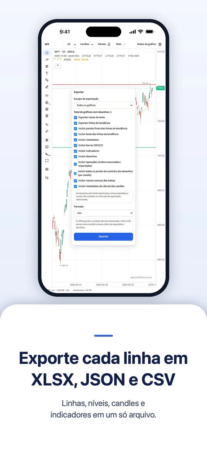 MyLinedChart no iPhone, imagem 3