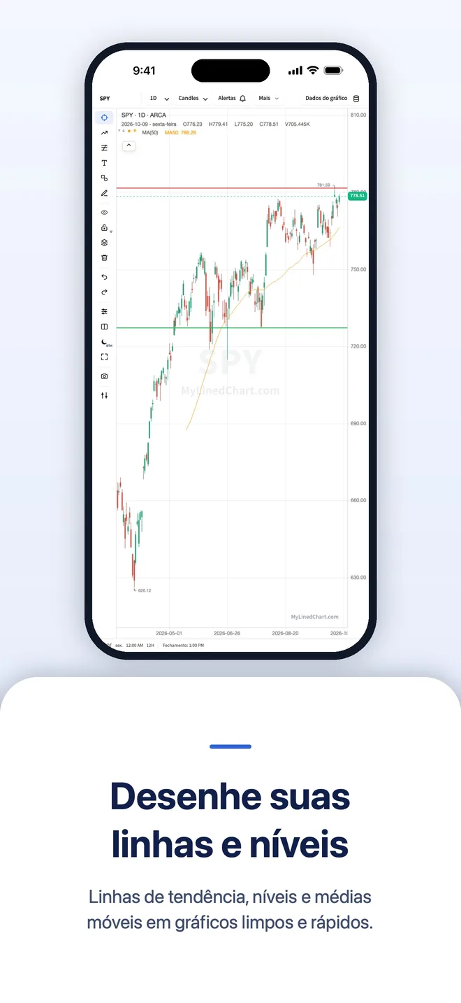MyLinedChart no iPhone, imagem 6