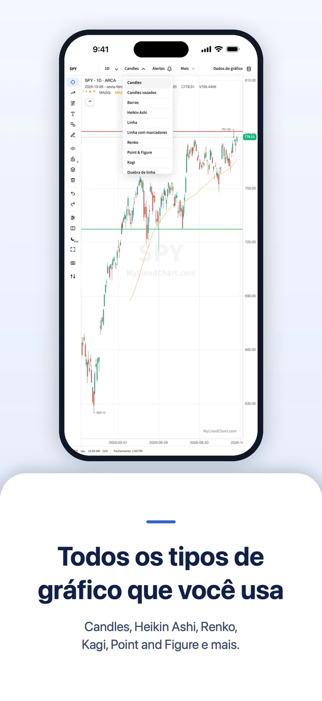MyLinedChart no iPhone, imagem 7